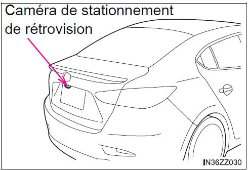 BMW X3. Emplacement de la caméra de stationnement de rétrovision