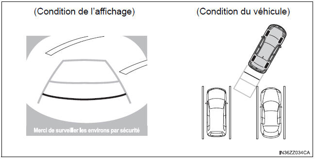 BMW X3. Utilisation de l’écran de rétrovision