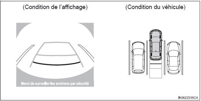 BMW X3. Utilisation de l’écran de rétrovision