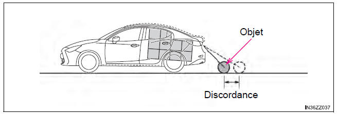 BMW X3. Quand le véhicule est incliné à cause du poids des passagers et de la charge