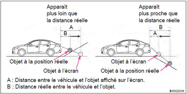 BMW X3. Quand il y a une pente raide derrière le véhicule