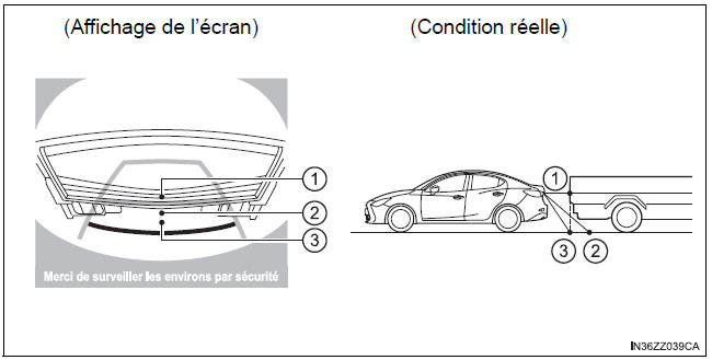 BMW X3. Objet en trois dimensions à l’arrière du véhicule