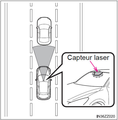 BMW X3. Assistance de freinage intelligent Ville (SCBS)