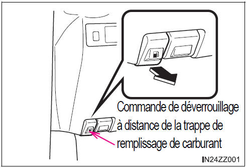 BMW X3. Trappe de remplissage de carburant