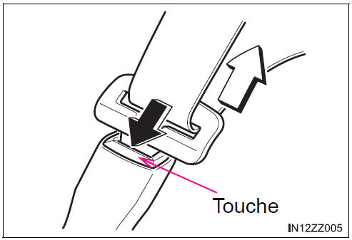 BMW X3. Pour détacher la ceinture de sécurité