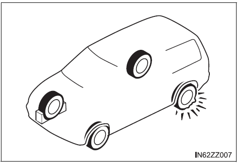 BMW X3. Changement de roue