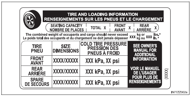 BMW X3. Chargement du véhicule 