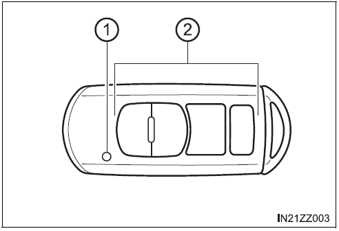 BMW X3. Clé intelligente