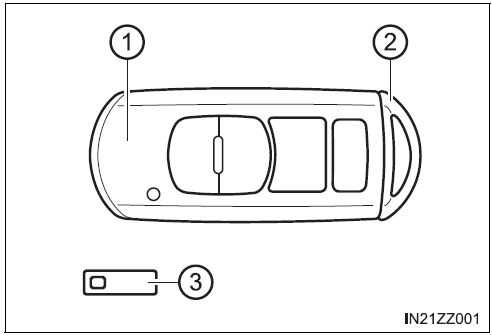 BMW X3. Clés 