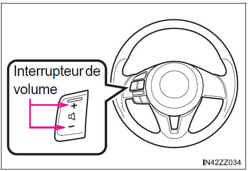 BMW X3. Commandes du Volume/Affichage/Tonalité