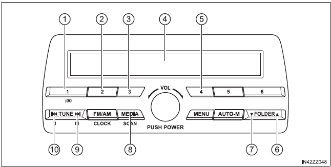 BMW X3. Comment utiliser le mode USB (Type A)