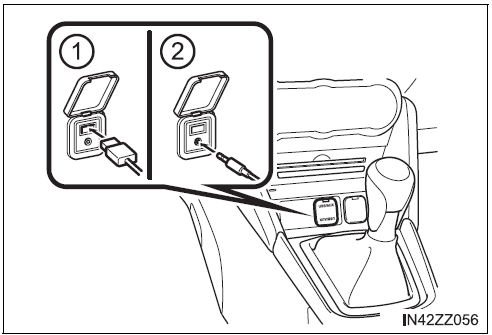 BMW X3. Comment utiliser une prise auxiliaire/un port USB