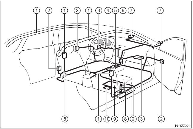 BMW X3. Composants du système de retenue supplémentaire