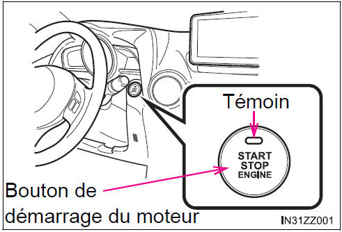 BMW X3. Positions du bouton de démarrage du moteur