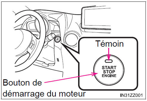 BMW X3. Démarrage du moteur