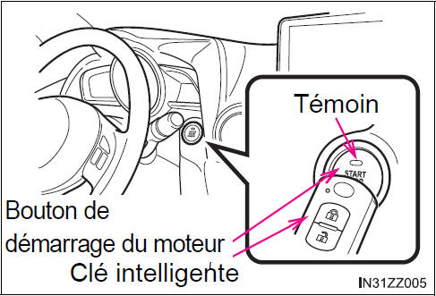 BMW X3. Fonction de démarrage du moteur lorsque la pile de la clé est à plat