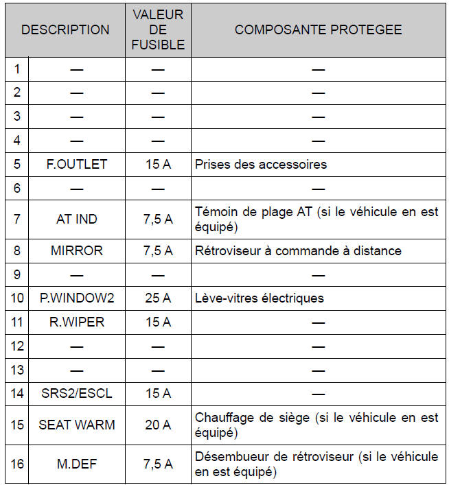 BMW X3. Porte-fusibles (Côté gauche)