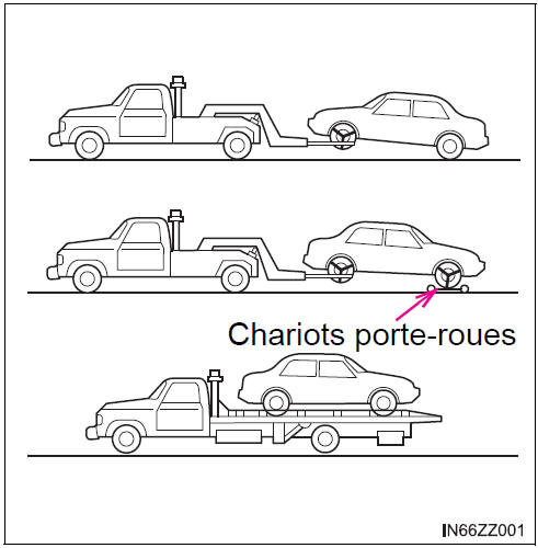 BMW X3. Description du remorquage