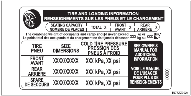 BMW X3. Emplacement de l’étiquette de pneus