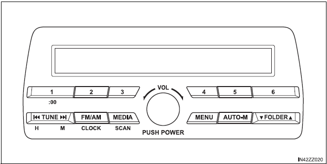 BMW X3. Ensemble audio