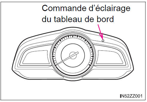 BMW X3.  Méthode de réinitialisation