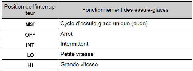 BMW X3. Essuie-glace de pare-brise