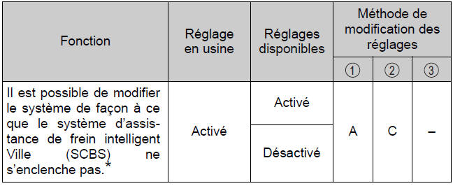 BMW X3.  Sécurité