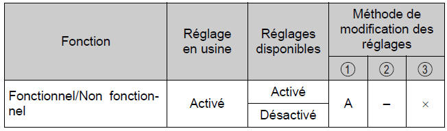 BMW X3.  Véhicule