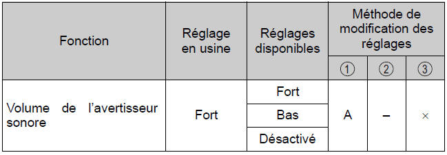 BMW X3.  Véhicule