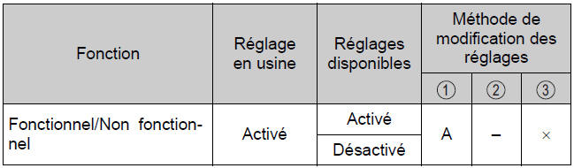 BMW X3.  Véhicule