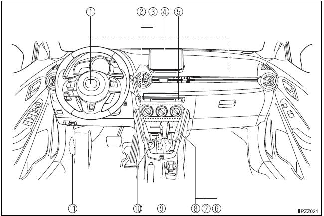 BMW X3. Équipement de l’habitacle (Vue B)