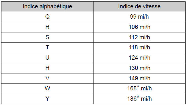 BMW X3. Informations figurant sur les pneus des véhicules pour passagers