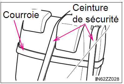 BMW X3. Installation de la roue de secours