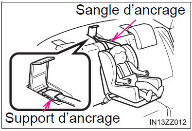 BMW X3. Emplacement d’ancrage inférieur LAT