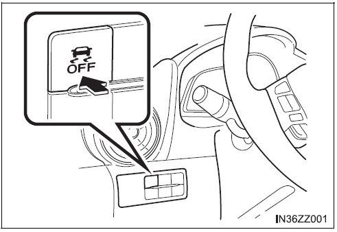 BMW X3. Interrupteur DSC OFF