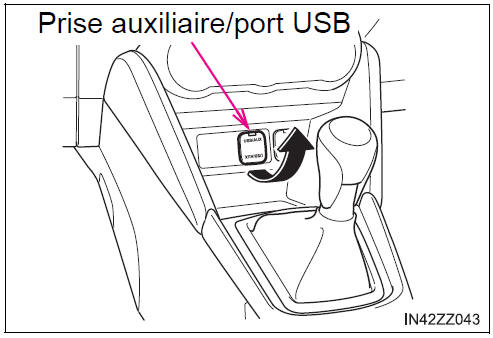 BMW X3. Mode AUX/USB
