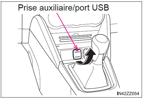 BMW X3. Mode AUX/USB