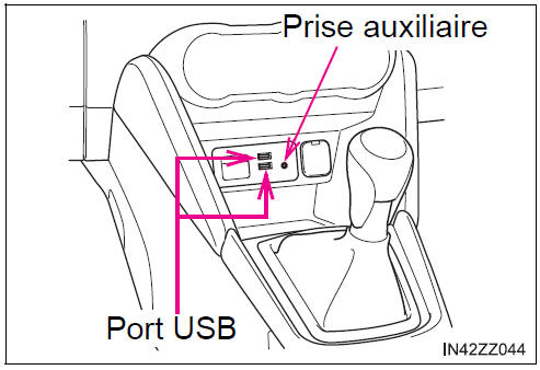 BMW X3. Mode AUX/USB