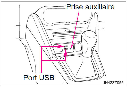 BMW X3. Mode AUX/USB