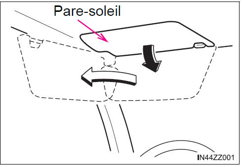 BMW X3. Pare-soleil