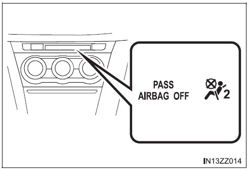 BMW X3. Installation du dispositif de sécurité pour enfant sur le siège du passager avant