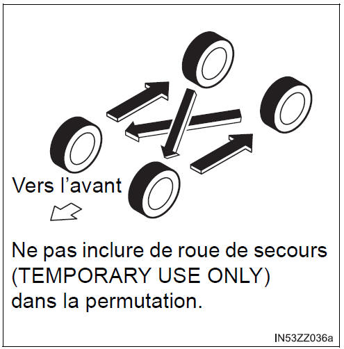 BMW X3. Permutation des roues