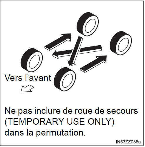 BMW X3. Permutation des roues