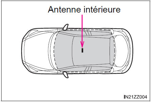 BMW X3.  Démarrage du moteur