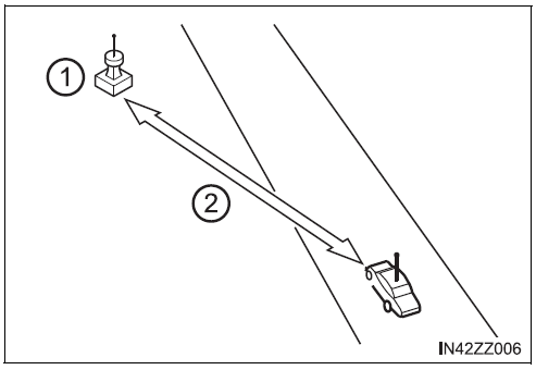 BMW X3. Caractéristiques des ondes FM