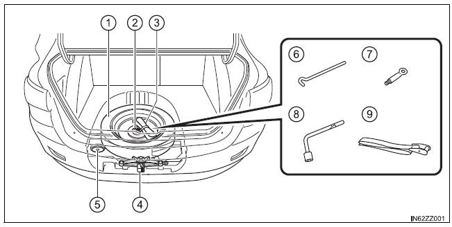 BMW X3. Rangement de la roue de secours et des outils