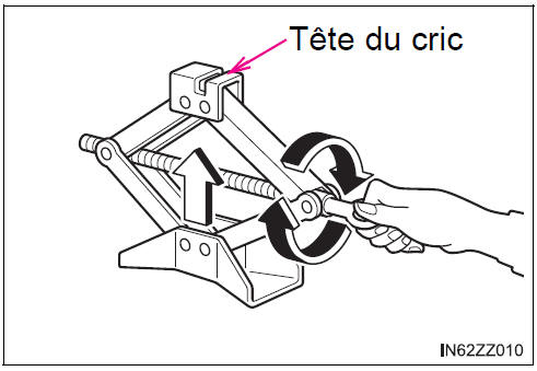 BMW X3. Retrait d’un pneu à plat