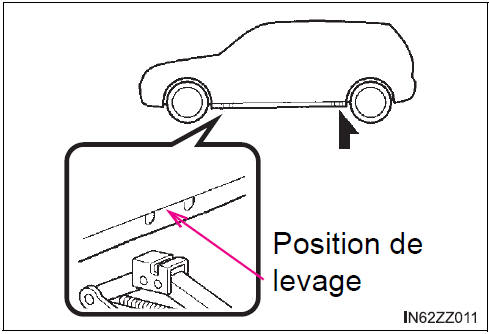 BMW X3. Retrait d’un pneu à plat