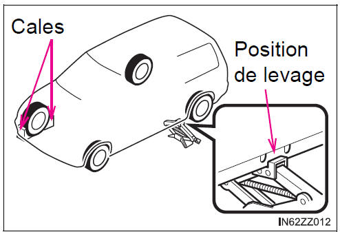 BMW X3. Retrait d’un pneu à plat