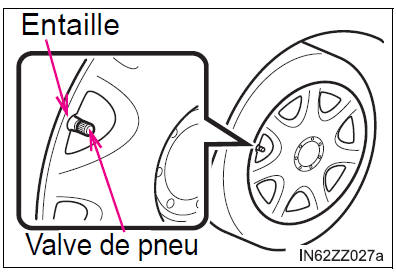 BMW X3. Retrait d’un pneu à plat